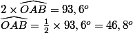 2\times \widehat{OAB}=93,6^{o}\\\widehat{OAB}=\frac{1}{2}\times 93,6^{o}=46,8^{o}
